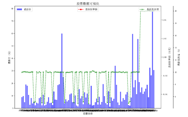 白狐欧莱雅