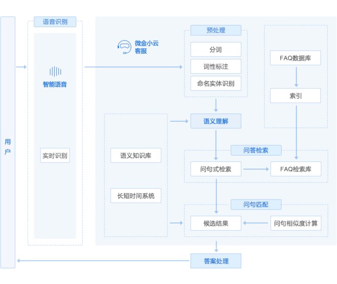 赵小马网络科技-11年经验实体
