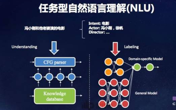 自然语言图像识别算大模型