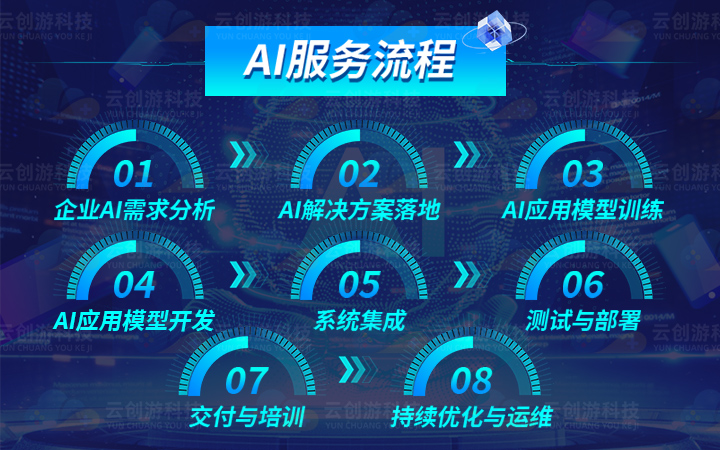 云创游科技-14年开发经验