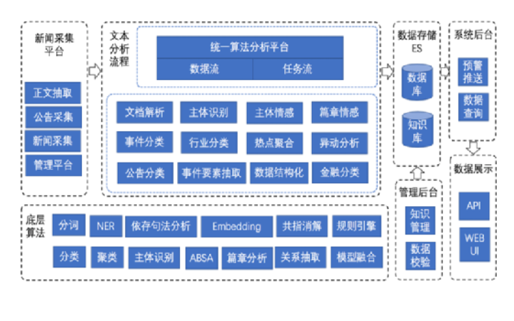 自然语言图像识别算大模型