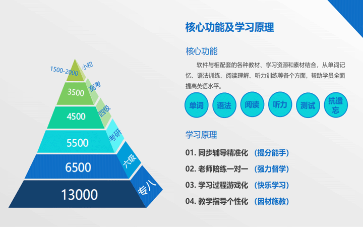 鼎维云掌门软件
