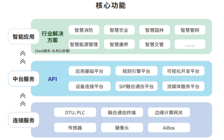 聚诚13年国高专精特新实体企业