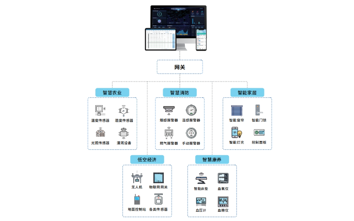 聚诚13年国高专精特新实体企业