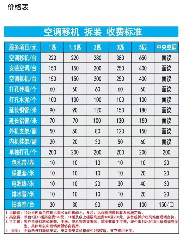 深圳大浪格兰仕空调不制冷维修-24小时上门服务