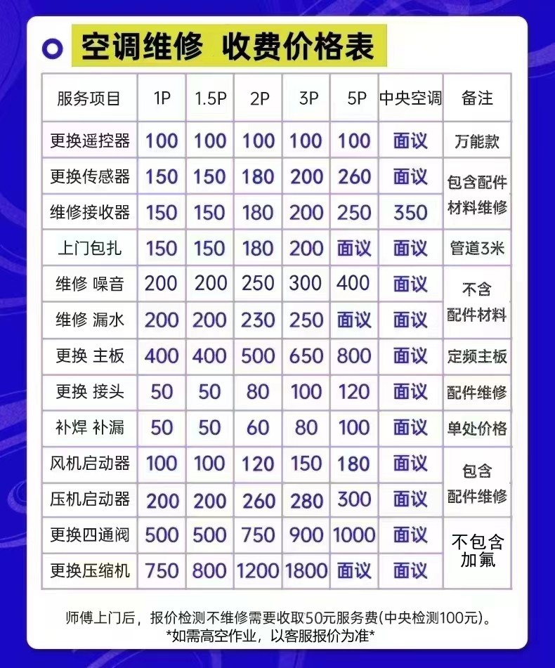 深圳大浪格兰仕空调不制冷维修-24小时上门服务