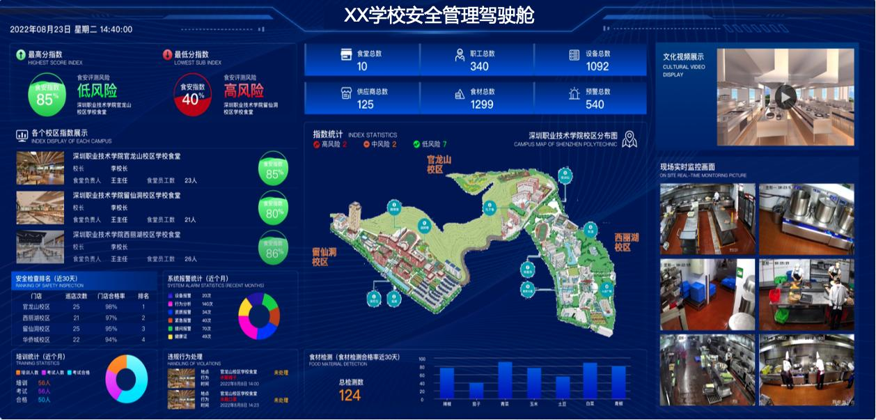 「明厨亮灶+AI」提升后厨管理效能，保障食品安全