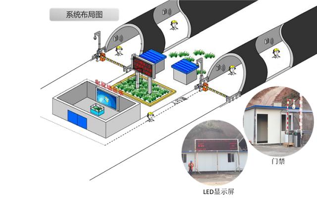RFID地铁隧道人员定位系统