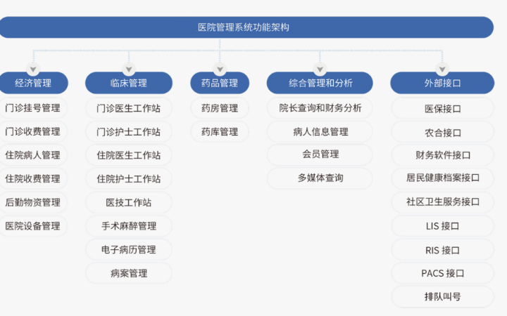 禾高網(wǎng)絡科技-國家高新企業(yè)-專注研發(fā)15年