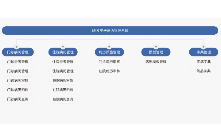 禾高網(wǎng)絡科技-國家高新企業(yè)-專注研發(fā)15年