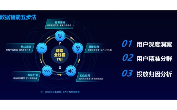 悦动天成一站式开发科技公司