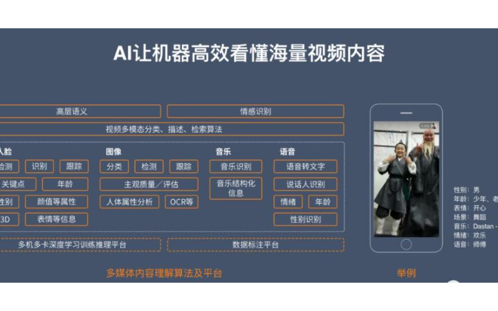 悦动天成一站式开发科技公司