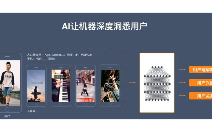 悦动天成一站式开发科技公司