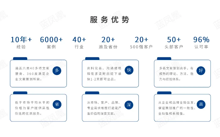 蓝凤凰