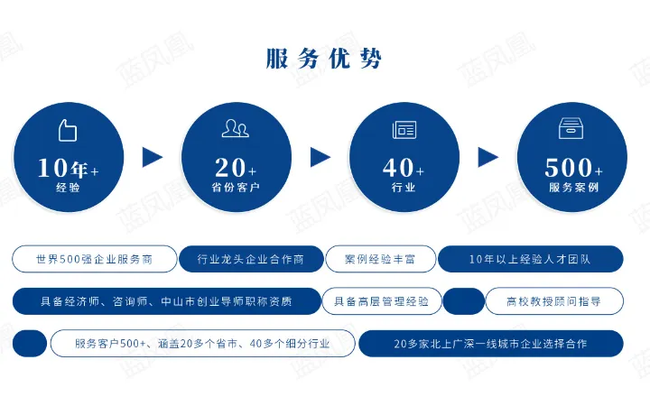 蓝凤凰